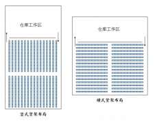 立体仓库布局大揭秘—华平供应链