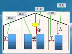 广州化工仓储物流公司带你了解仓库“五距”的作用有哪些—华平供应链