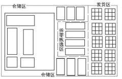 广州仓储服务公司教你如何选择合适自己仓库的拣货模式—华平供应链