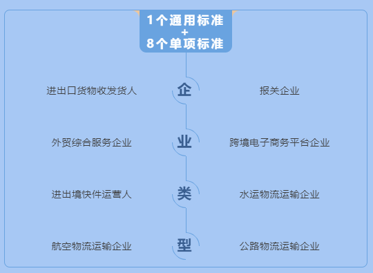 广州物流运输企业